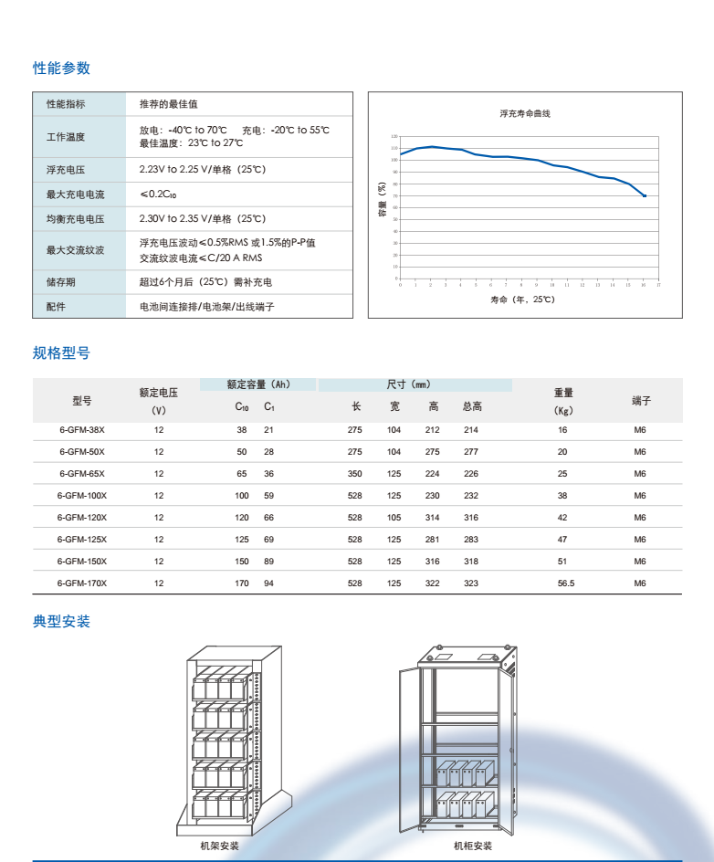 光宇蓄电池