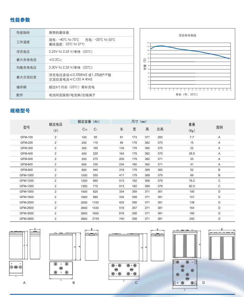 光宇蓄电池